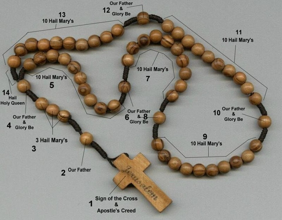 The Rosary